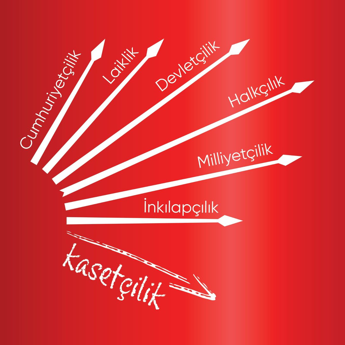 Atatürk'ün partisini kasetçilerin, kumpasçıların partisi haline getiren bu FETÖ foncularına gereken cevabı yine sandıkta verecek 85 milyon.. #VeKasetKazandı