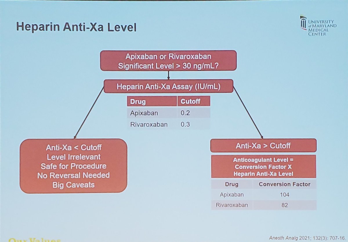 How to use anti Xa levels as a proxy for DOAC effect. #MidAtlanticNCCS