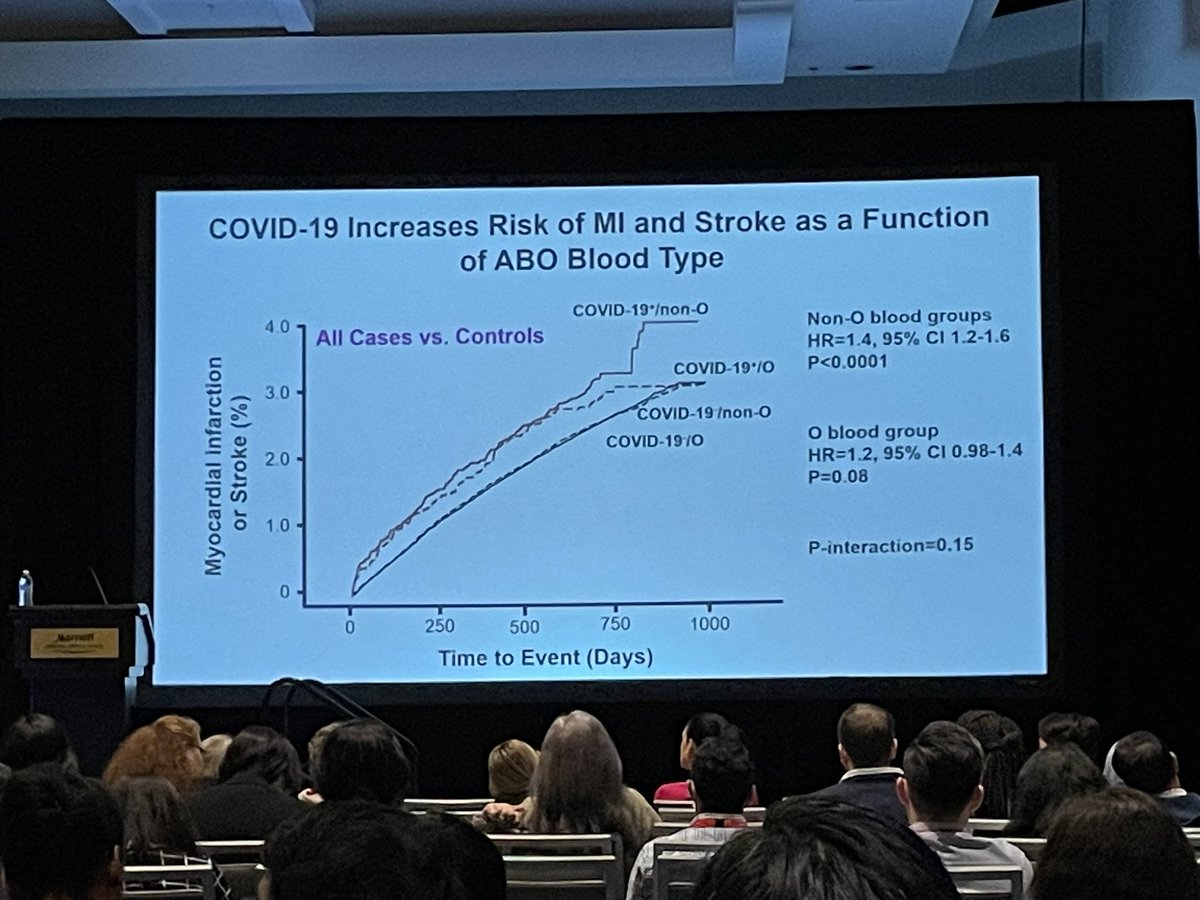 CoreyScipione's tweet image. Plenary sessions are underway! Correlations with non-O blood type with susceptibility to SAR-CoV2 infection and COVID-19 cardiovascular outcomes. @AHAMeetings @atvbahajournals #vasculardiscovery2023 #COVID19 #bloodtype