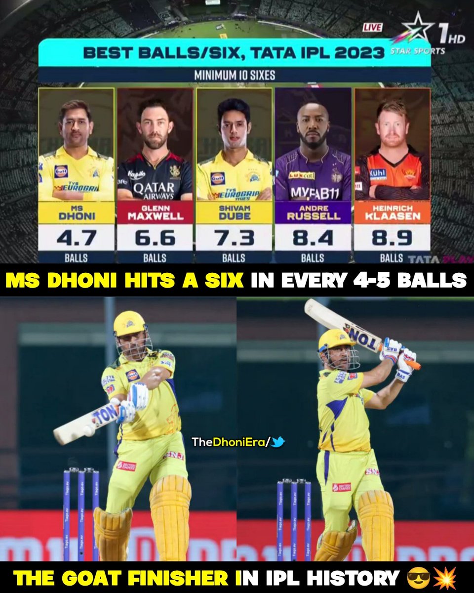 TheDhoniEra's tweet photo. MS Dhoni hits a six in every 4-5 balls in IPL 2023 !! 🥵💥💥

@MSDhoni #IPLonStar #WhistlePodu https://t.co/uYQWJs7709