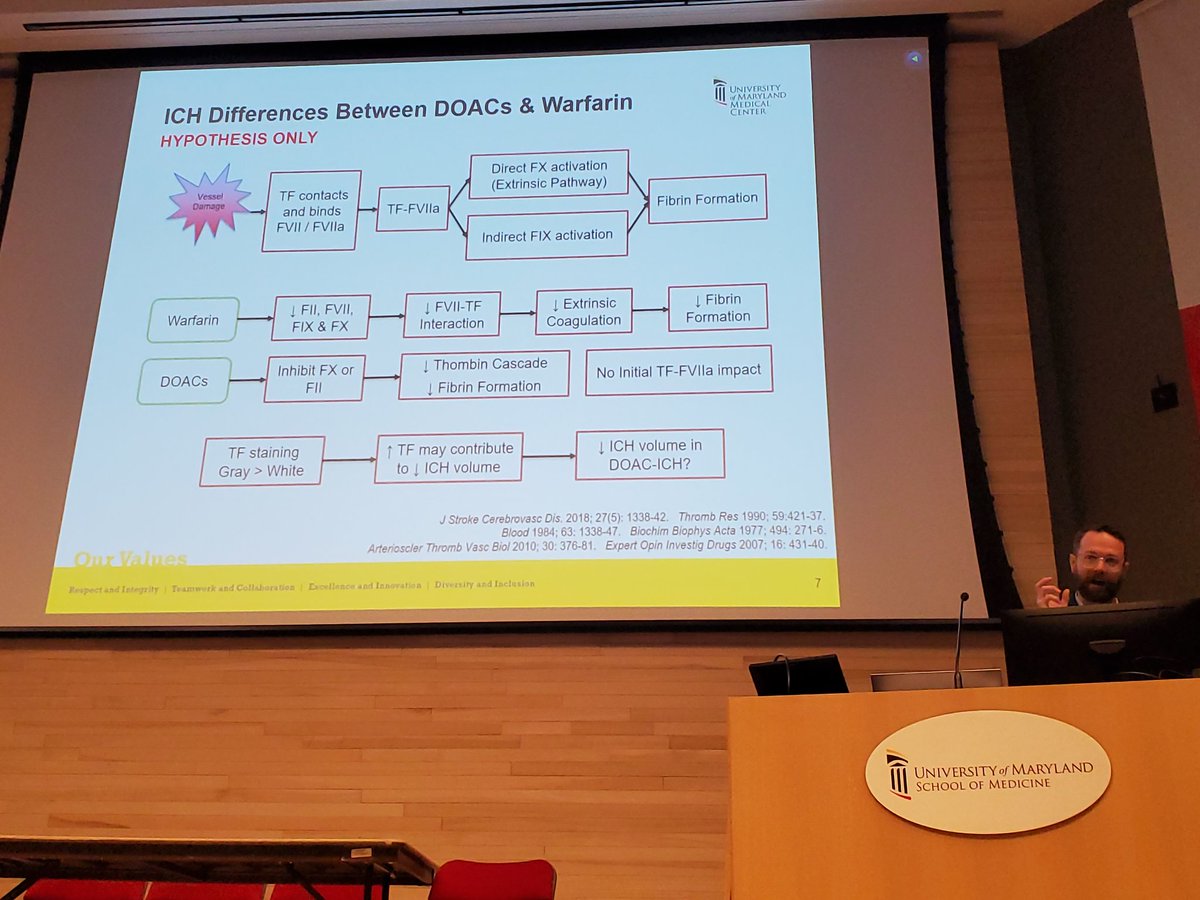 Neurocritical Care pharmacist extraordinare @MikeA_42 from @MDNeurocritcare breaking down the DOACs and ICH.