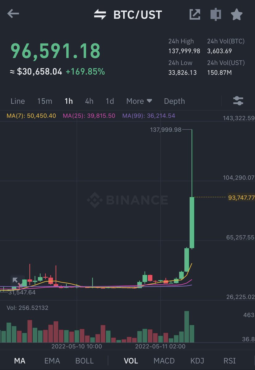 HUSAM078's tweet photo. 🎉 GIVEAWAY ALERT 🎉

We're excited to announce that we'll be sending USDT 20 to 3 lucky winners who comment and retweet this tweet. Don't miss out on this opportunity and join now! Good luck 🍀
$SPA $BTC $OG $fly $polis $wex $SAUBER $INDI https://t.co/L58YzN1bwd