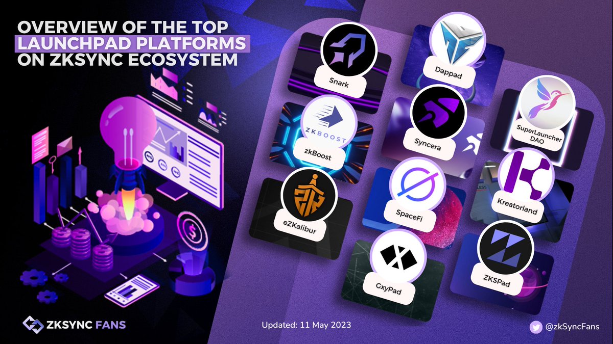 ZKsync Fans (∎, ∆) (@zksyncfans) on Twitter photo 💥Overview Of The Top Launchpad Platforms On <a href="/zksync/">ZKsync (∎, ∆)</a> Ecosystem💥
🔥 #zkSyncEra is one of the eco-systems with the largest number of new users in recent times.
❗️Thereby the importance of Launchpad platforms becomes even more important.
Here is a list of the top Launchpad 💥Overview Of The Top Launchpad Platforms On <a href="/zksync/">ZKsync (∎, ∆)</a> Ecosystem💥
🔥 #zkSyncEra is one of the eco-systems with the largest number of new users in recent times.
❗️Thereby the importance of Launchpad platforms becomes even more important.
Here is a list of the top Launchpad