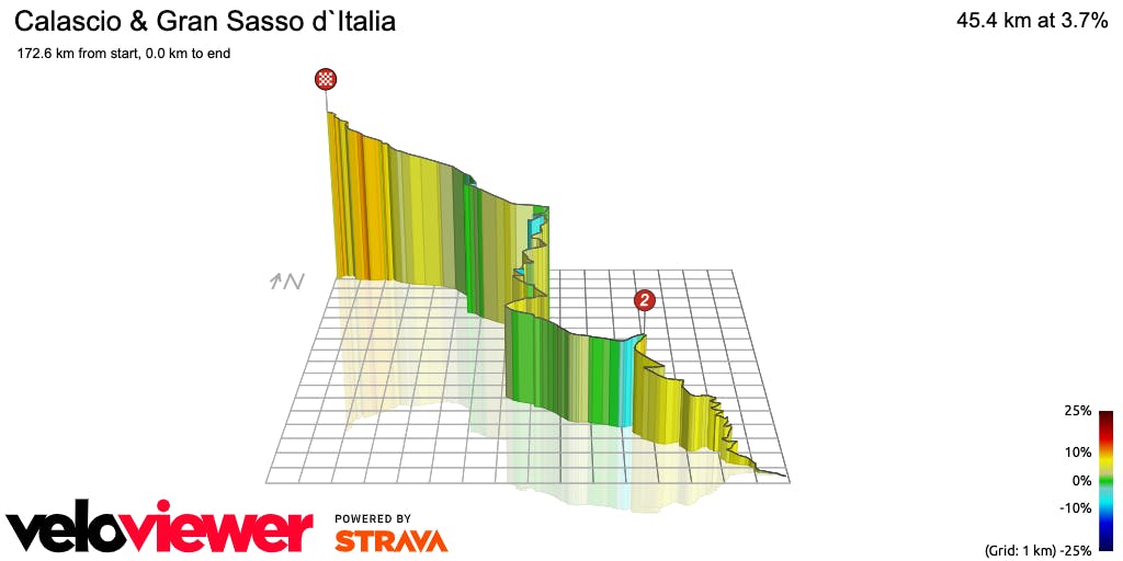 GCN Racing on Twitter "Giro Stage 7 Capua > Gran Sasso d'Italia