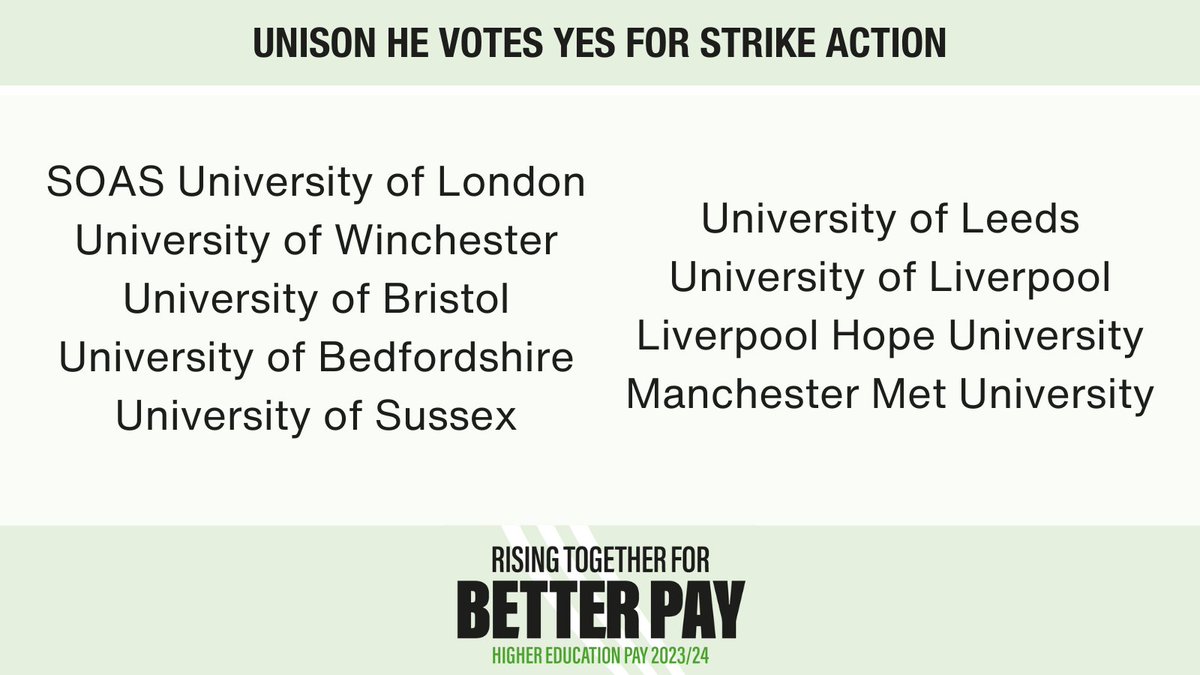 UNISONinHE's tweet photo. 🚨 BREAKING: UNISON members at the following institutions have voted YES for strike action over pay. We'll be meeting with branch activists soon to discuss how to coordinate our action. #RisingTogetherForBetterPay https://t.co/h2esaxnHA7