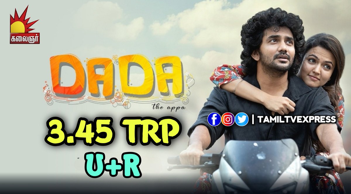Mr_Bean_15's tweet photo. Not pongal/diwali premier
Not weekend premier
May 1st, Monday, 1.30 PM ๐
Still fifth highest of 3.45 TRP in Kalaingar TV ๐ค๐ฅ
@Kavin_m_0431 ๐
#Kavin #Dada #BlockBusterDada https://t.co/WwaVO75soK