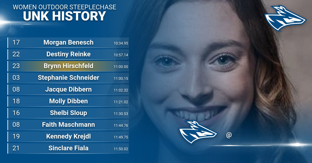 UNK Track & Field tweet media