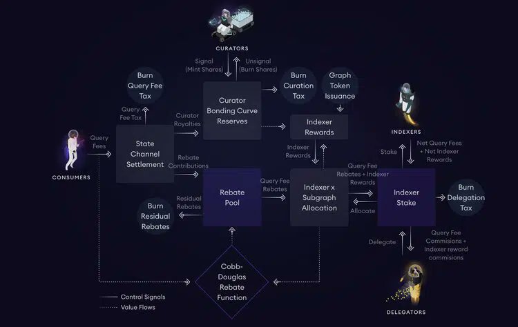hooclass's tweet photo. What is the graph (GRT)?
#blockchain #Fintech #Web3 #AI #Crypto #Cryptocurrency #BTC
#Bitcoin #Ethereum #NFTs #5G #IOTA #ChatGPT #Finance #NLP #RPA #Financial #Bigdata #ESG #AIgorithms #ArtificialIntelligence
#business #DataScience #futureofwork
👉https://t.co/stGMyB7GdR https://t.co/oerLEQZWGF