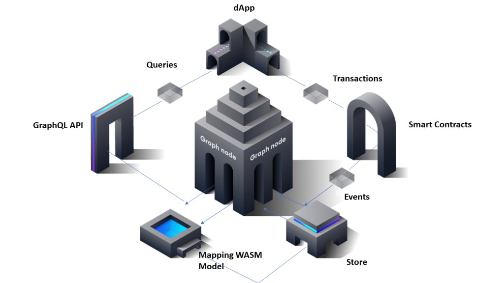 hooclass's tweet photo. What is the graph (GRT)?
#blockchain #Fintech #Web3 #AI #Crypto #Cryptocurrency #BTC
#Bitcoin #Ethereum #NFTs #5G #IOTA #ChatGPT #Finance #NLP #RPA #Financial #Bigdata #ESG #AIgorithms #ArtificialIntelligence
#business #DataScience #futureofwork
👉https://t.co/stGMyB7GdR https://t.co/oerLEQZWGF