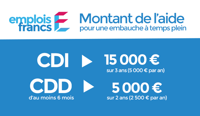 Destinés à favoriser l’embauche de personnes résidant dans les quartiers prioritaires de la politique de la ville (QPV), les #EmploisFrancs permettent de bénéficier d’une aide financière conséquente 🔎plmpl.fr/c/iYcSz <a href="/Prefet13/">Préfet de la région Provence-Alpes-Côte d'Azur</a> #TousMobilisés