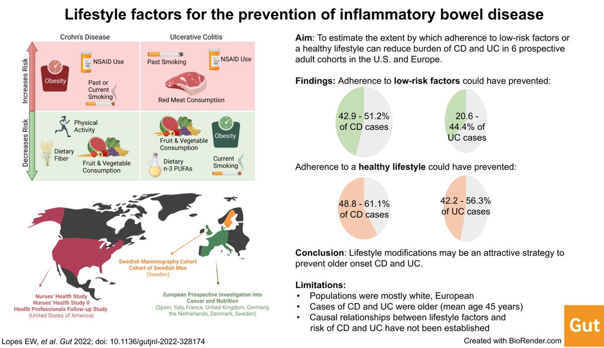 Gut Journal tweet media