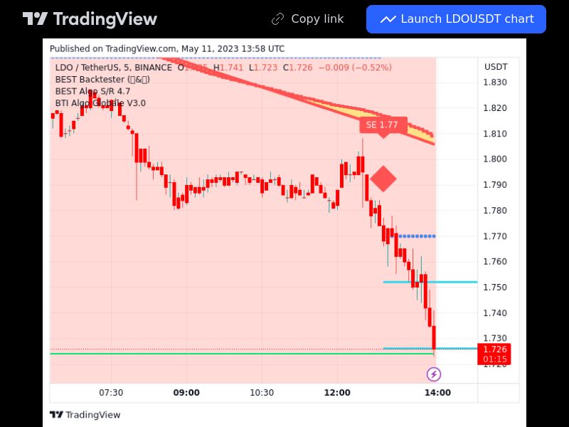 TradingView trade LDO 5 minutes 