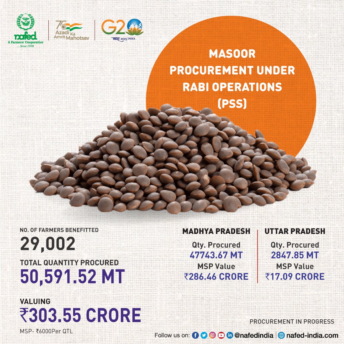 nafedindia's tweet photo. #MasoorProcurement #Masoor #masoorRate #masoorMarket #AgricultureMarket #masoorMSP #masoorFarming #rabi #monsoon #NAFED https://t.co/FKrBUpIjr3
