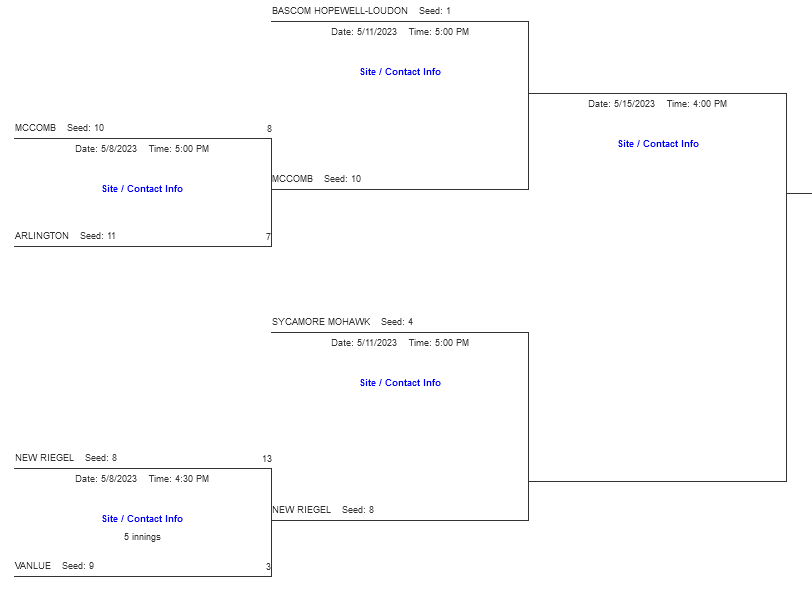 Joshua on Twitter "HS SOFTBALL The winner of today's Mohawk