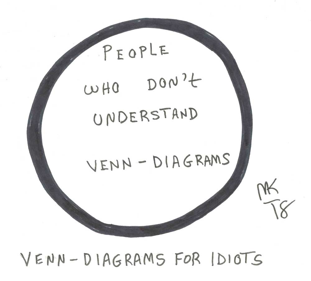 EntropyToons's tweet image. Idiots #Venn #Idiots @Rich89564810 entropytoons.com