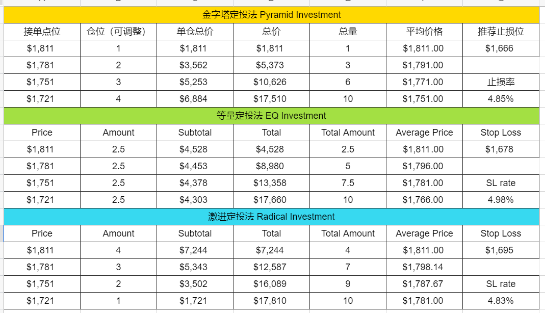 laban_li's tweet photo. #ETH 行情有点无聊，接单点位不变，能接多少是多少吧，击穿了按策略止损即可 https://t.co/T6NJc2hkEh