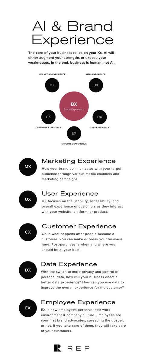 yoav2050's tweet photo. #dtcbrands How are you establishing connections with your audience in meaningful ways?

Your brand is priority in today's noisy world. So your brand experience is a priority in your business.  
How do you get there? 
#shopify https://t.co/YUFBah17Av