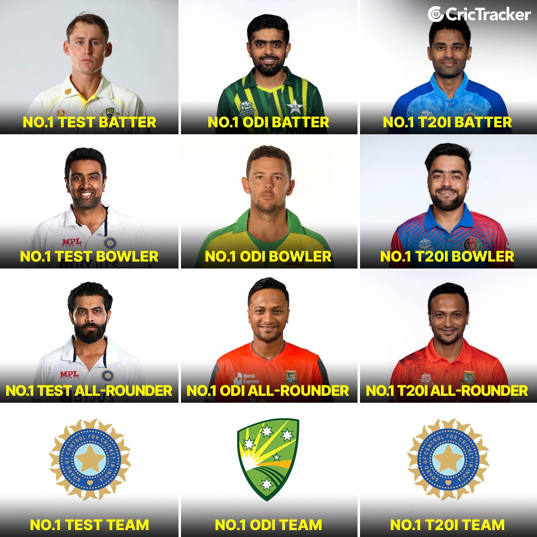 CricTracker tweet media