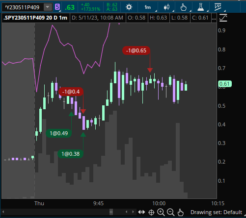 Lassicie's tweet image. Dia 9⃣ #RetoIntradia. Dia positivo 🧃, Rel G/P 3.5:1 WR aun debajo de 30%. Me retiro de la cancha 🤎🔥. @hyenukchu @somosCDI #Reto2k #TeamSPY #CDIChile #CDIPeru