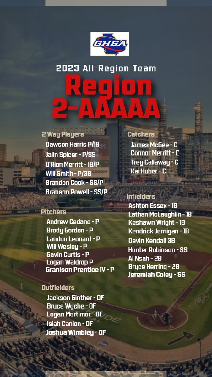 olabaseball1's tweet photo. Congratulations to the Oboyz that made the Region 2 - AAAAA All-Region Team! https://t.co/2amW5idsbn