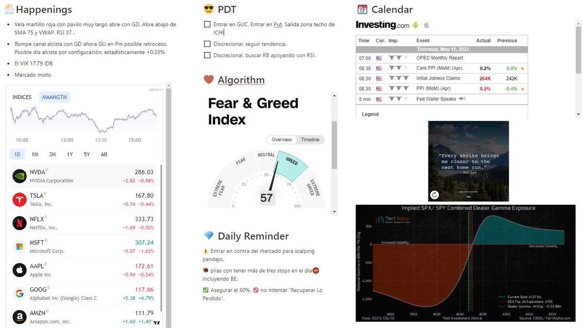 Lassicie's tweet image. Dia 9⃣ #RetoIntradia. Dia positivo 🧃, Rel G/P 3.5:1 WR aun debajo de 30%. Me retiro de la cancha 🤎🔥. @hyenukchu @somosCDI #Reto2k #TeamSPY #CDIChile #CDIPeru