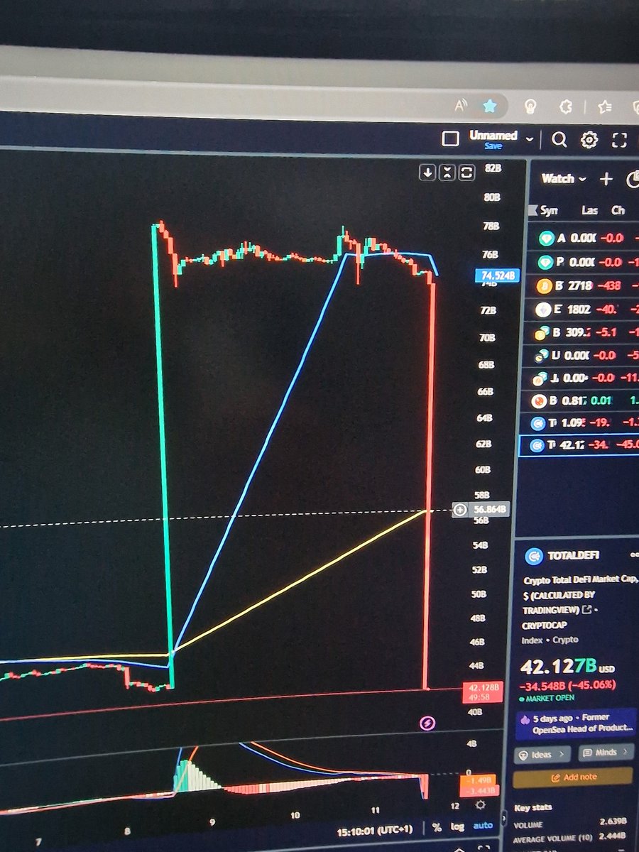 rgoodall18's tweet image. #Defii 🤦‍♂️