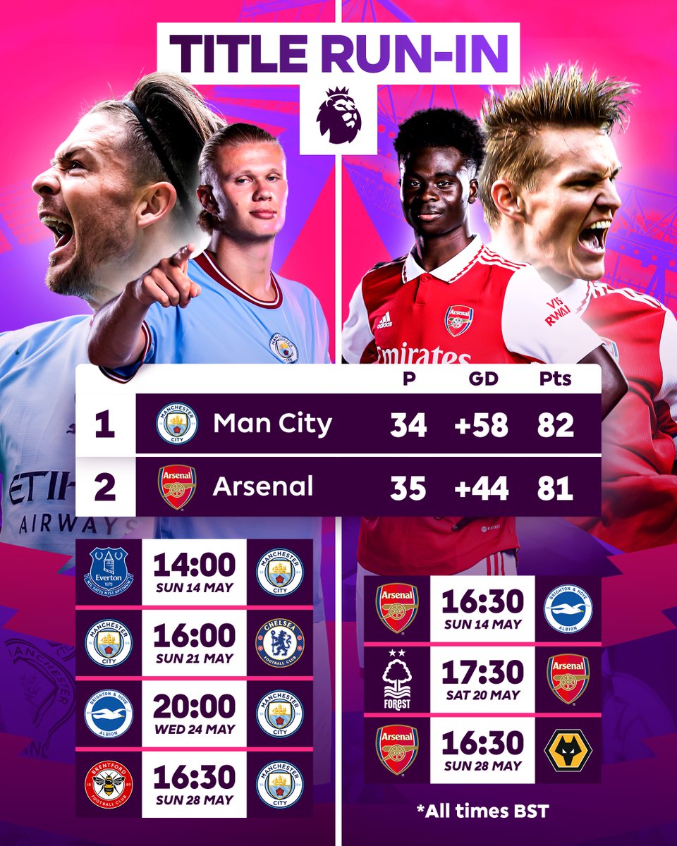 premierleague's tweet photo. Who are you backing? 🏆

@ManCity | @Arsenal https://t.co/2q9lhKjDpS