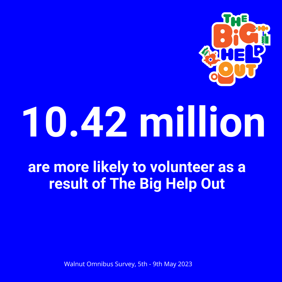 TheBigHelpOutUK's tweet photo. The final figures are in! Were you one of them? 👀

 A huge well done and thank you for taking part in #TheBigHelpOut! We can't wait for all you lovely people to continue with your volunteering journey - we'll be sharing more ways for you to do so shortly! https://t.co/wihFpUH8cG