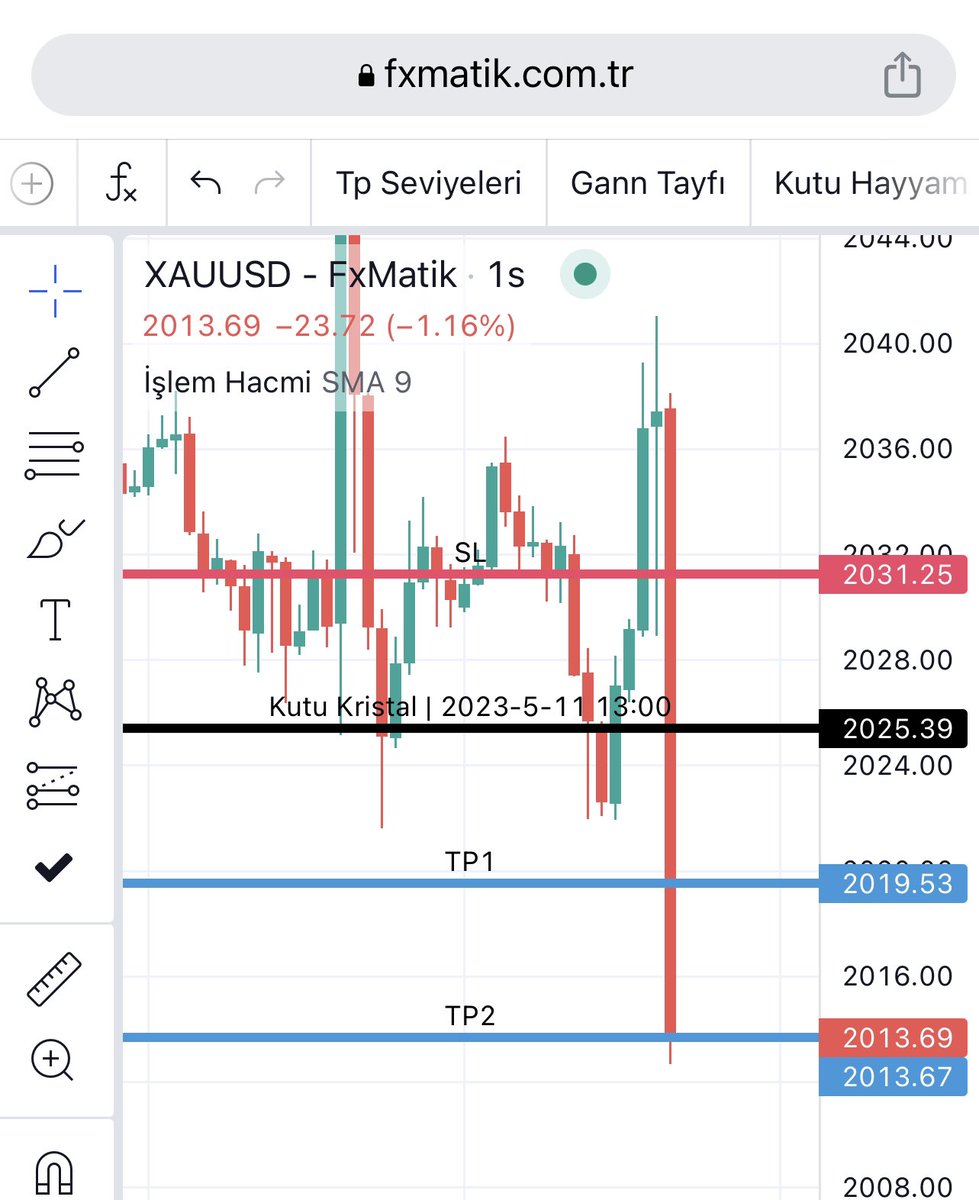 #xausd 
  
Sarı kızın dilinden anlayınca …
😎