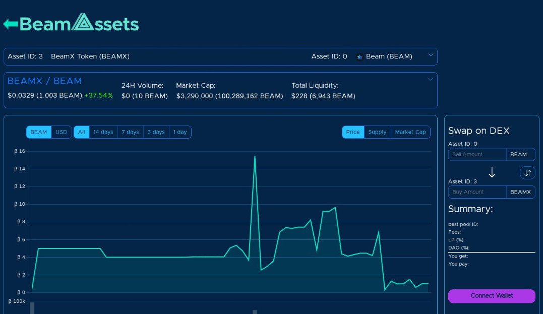 dbadol2000's tweet photo. 🔥 https://t.co/0JHFwtItSW is preparing the new version of its website!

Now with all we need to make the most of $Beam's DEX:
- Price charts 📈
- Liquidity charts 📊
- Stats on all pools 🌊
- ...and even an embedded swap tool!  😍

@beamassets @beamprivacy #DeFi #PriFi #RealDeFi https://t.co/xSBNxYS4lJ