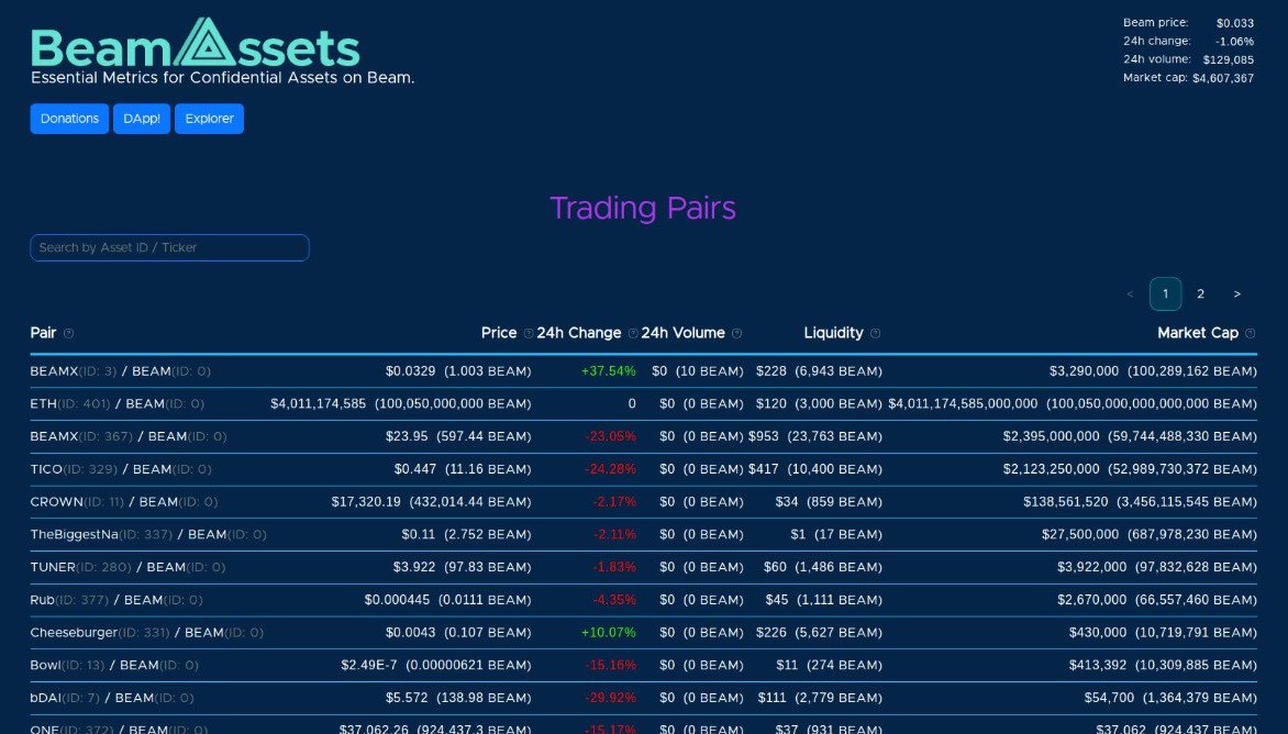 🔥 BeamAssets.com is preparing the new version of its website!

Now with all we need to make the most of $Beam's DEX:
- Price charts 📈
- Liquidity charts 📊
- Stats on all pools 🌊
- ...and even an embedded swap tool!  😍

<a href="/beamassets/">beamassets</a> <a href="/beamprivacy/">BeamPrivacy</a> #DeFi #PriFi #RealDeFi