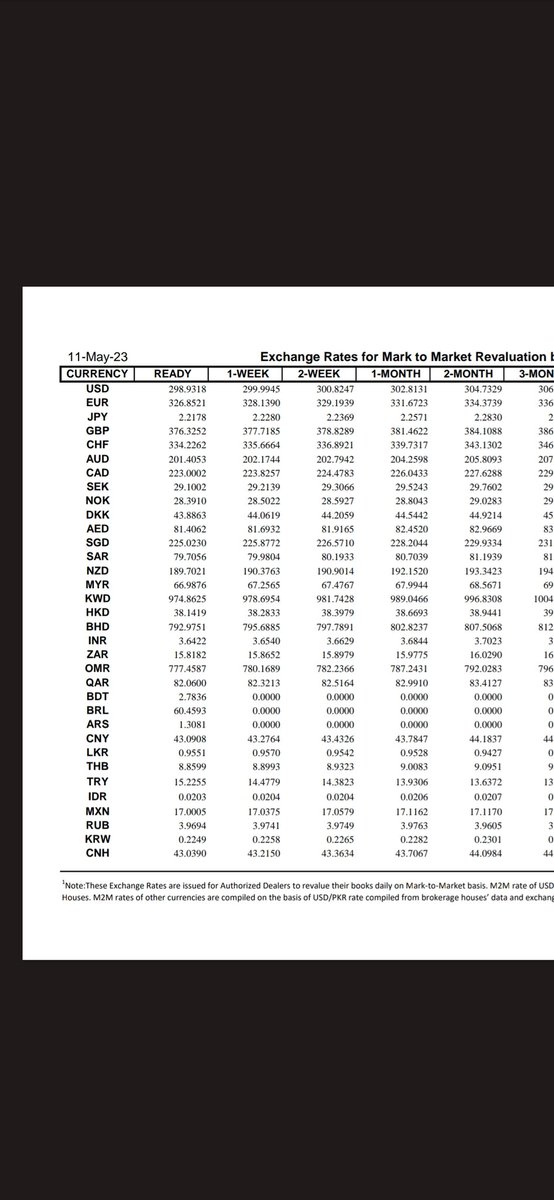 7000 Pak Rs To Usd 7000 Pak Rs To Usd