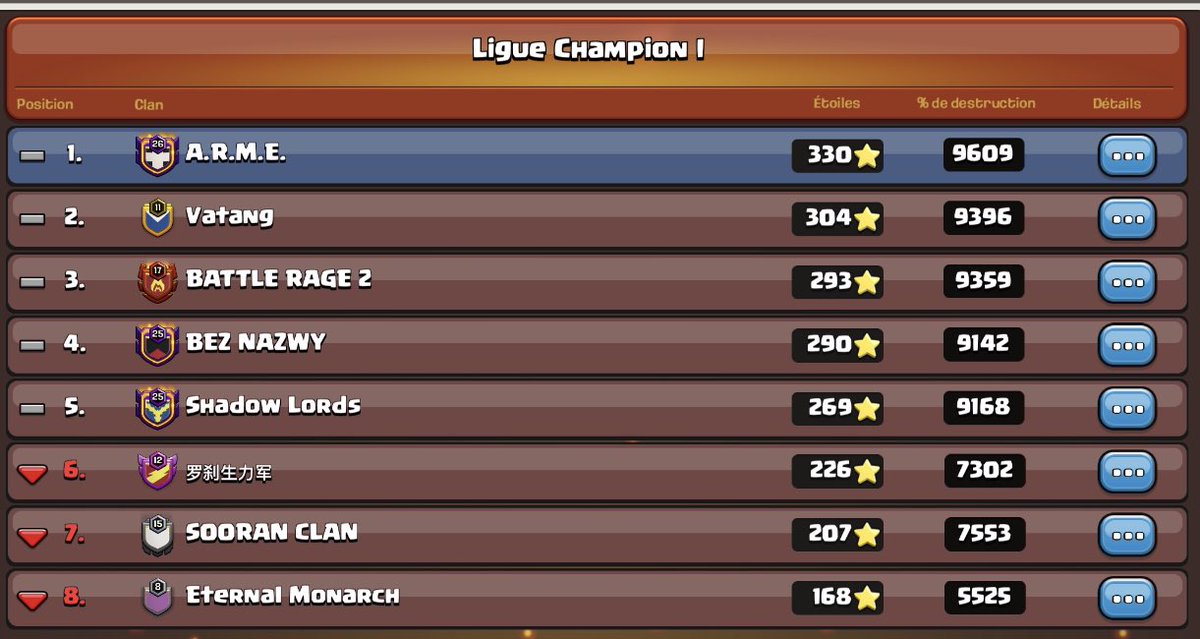 ARMECOC's tweet image. May Cwl 
Top 6 world 🌎🔥🚀
GG guys 💪