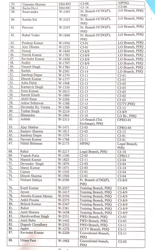 ANI's tweet photo. 99 prison officials in Delhi transferred, official order issued. https://t.co/z9T0GexmhQ