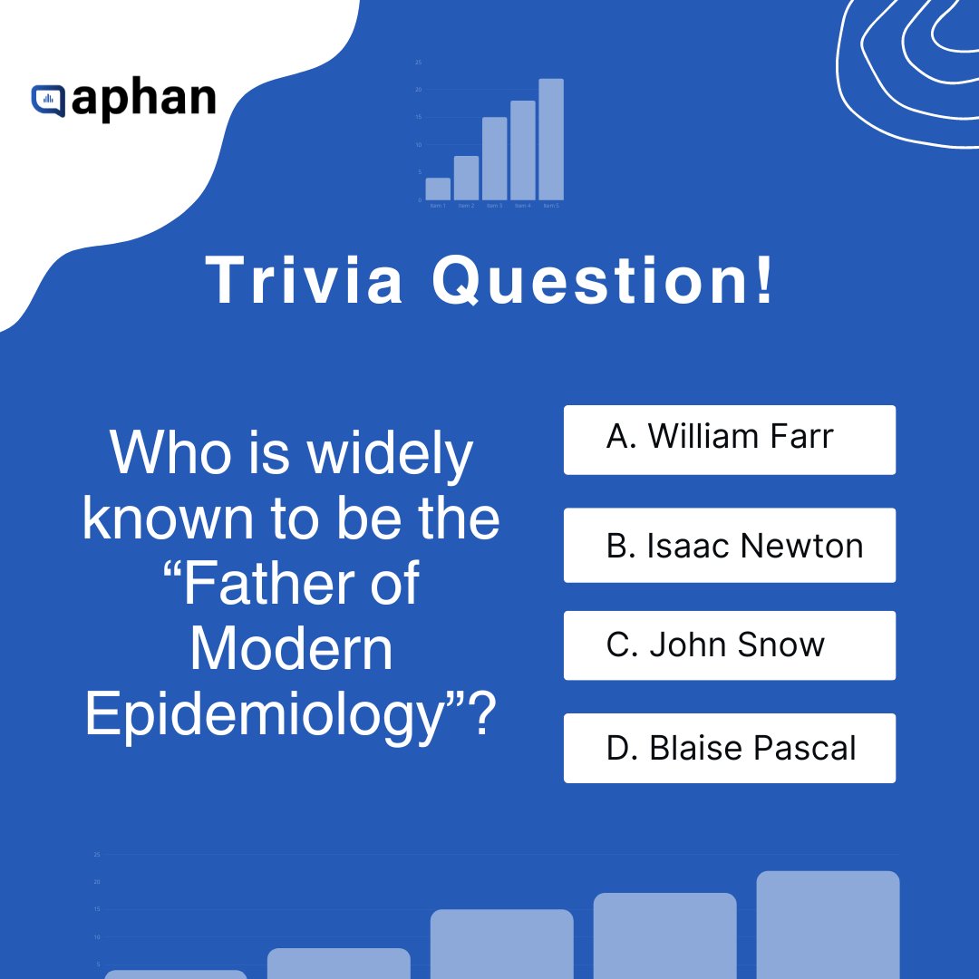 aphanafrica's tweet photo. Public health analysts in the house, can you answer this trivia question?

#aphan #publichealth #triviathursday https://t.co/cjmjZeDoU1