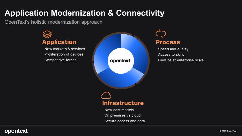 WaldeckCAnn's tweet image. If you missed @MicroFocus's (now @OpenText) inaugural Mainframe Modernization Summit, you missed out. It was a jam-packed session with insights and best practices on transforming your mainframe environment into a modern and agile platform. #MainframeMod23  #mainframemodernization