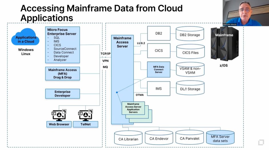 WaldeckCAnn's tweet image. If you missed @MicroFocus's (now @OpenText) inaugural Mainframe Modernization Summit, you missed out. It was a jam-packed session with insights and best practices on transforming your mainframe environment into a modern and agile platform. #MainframeMod23  #mainframemodernization