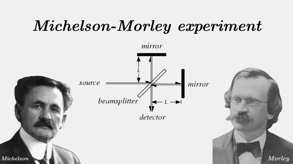 One of the most famous experiments in the history of physics was, in fact, a "failure". In 1887, Albert Michelson and Edward Morley set out to measure the difference in the speed