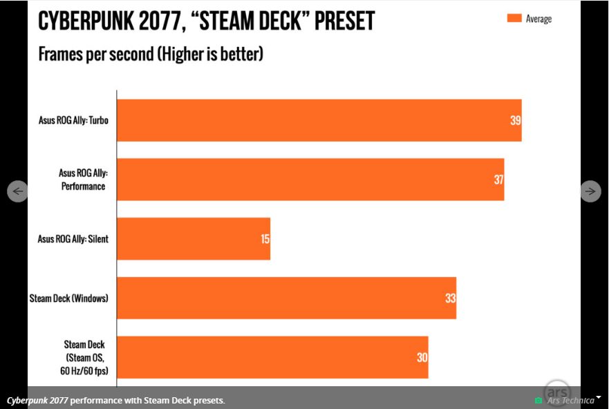 Asus ROG Ally vs. Steam Deck: which to buy - Polygon