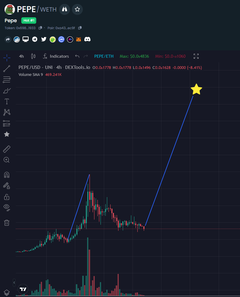 🚨BSC Gems Alert🚨 tweet media