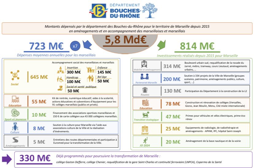 Martine Vassal tweet media