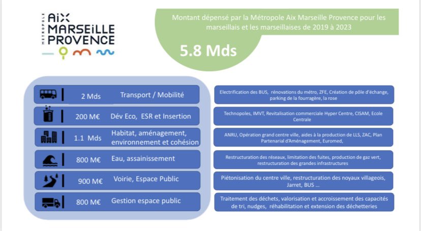 Martine Vassal tweet media