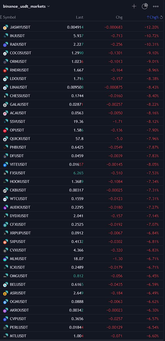 WHOLE BINANCE IS BLEEDING BECAUSE OF $CAPO???
😂😂😂😂