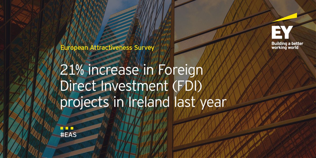 Fantastic to see that Ireland’s exceptionally strong performance in terms of attracting Foreign Direct Investment projects continues. The latest EY European Attractiveness Survey reports a 21% increase in the number of FDI projects last year tinyurl.com/h9fj6vr4 #FDI #EAS