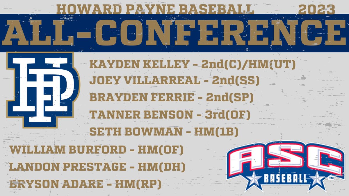 hputxbaseball's tweet photo. Proud of these guys.  Congratulations on your individual honors. https://t.co/dEA4rFB73R