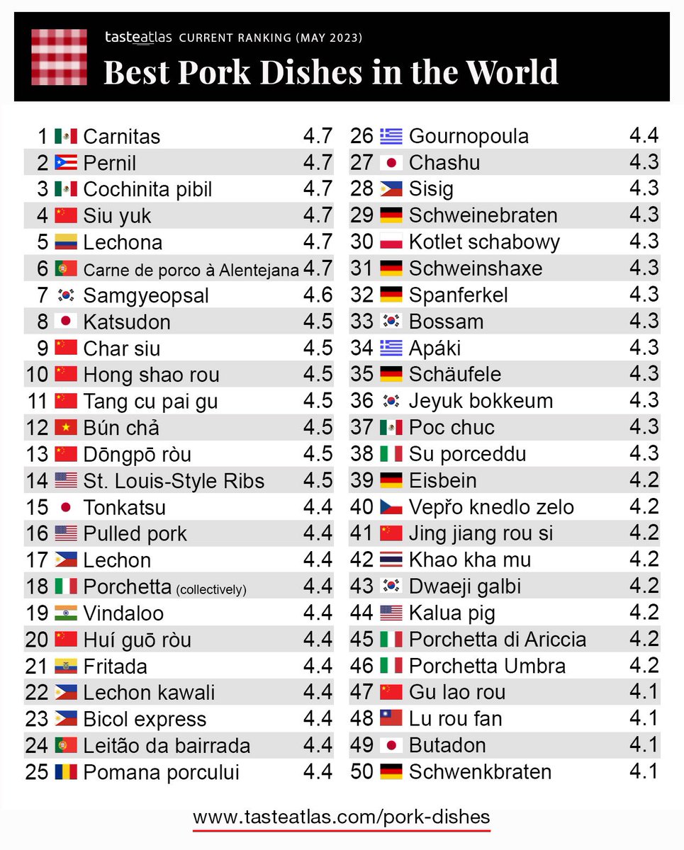 TasteAtlas tweet media