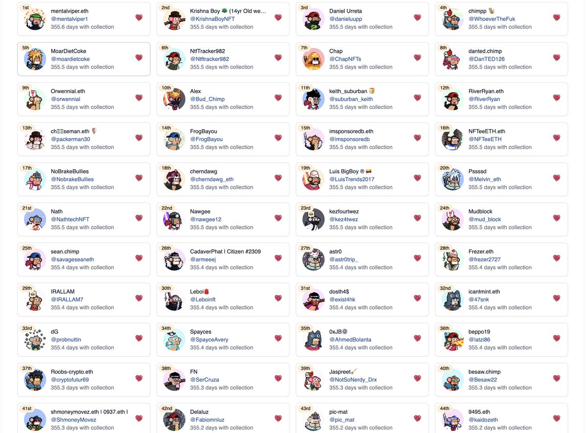 Over 300 Chimpers have never changed their PFP for almost a year! (over 300 days!) 🤯

Master Chimpo is proud of you community champions! 👏👑