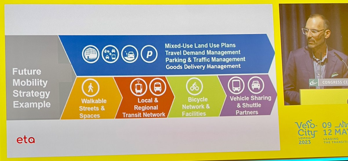 sara_stace's tweet photo. Tim Papandreou @tpap_ says land use is integral with movement and transport networks, so we’re minimising the demand for travel.
#VC23 https://t.co/gZadiRNQ5G