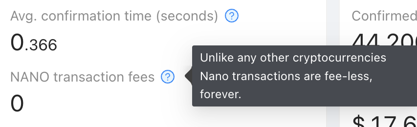 nano's tweet image. Tired of paying fees?

We know that feeling! That's why #nano $XNO has been fee-free from the start! No fee has ever been paid to transfer nano! Zero fee, instant, global transactions! 🌍