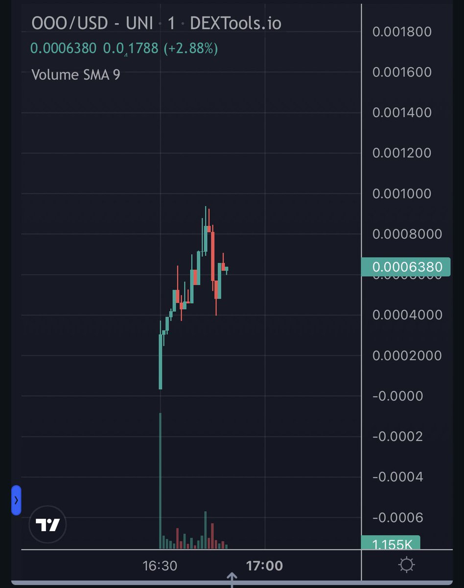 #LolGuy $OOO just launched 👀 

Now present on the Ethereum network as the first with the aim of To The Moon

Mcap around 60k. Locked. Renounced. Tax 0/0 #NFA 

lolguy.lol

Join TG: t.me/Lolguyportal